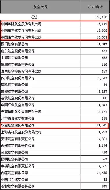 春节机票价格暴跌，降幅近七成，航空业迎来新常态？