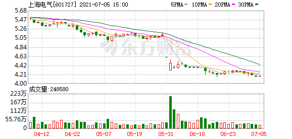 上海国企巨头换帅背后的市值飙升800亿揭秘