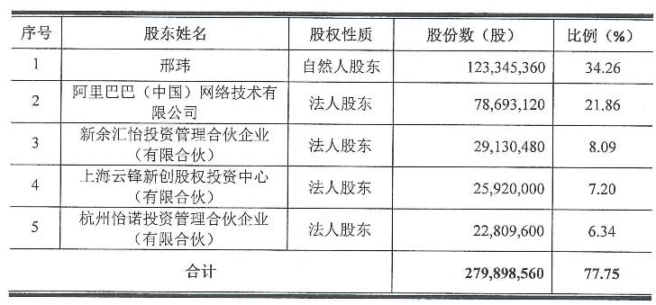 阿里出售子公司全部股份引发战略调整与市场考量热议