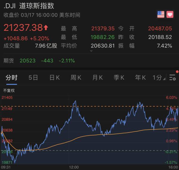 波音公司恐成道琼斯最大输家