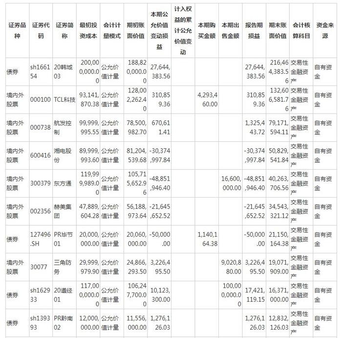 陕国投A证券市场投资策略，风险与机遇并存的投资布局