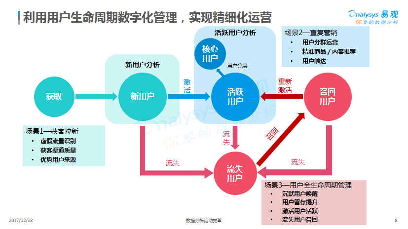 数据驱动的娱乐营销策略，前景展望与面临的挑战