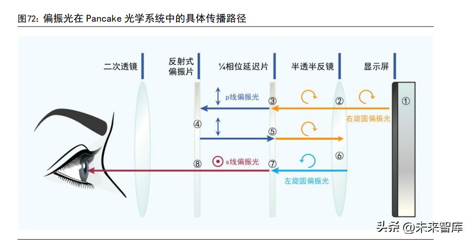 虚拟现实娱乐对传统行业的渗透路径研究