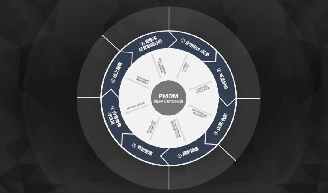 数字科技重塑全球娱乐品牌新形象