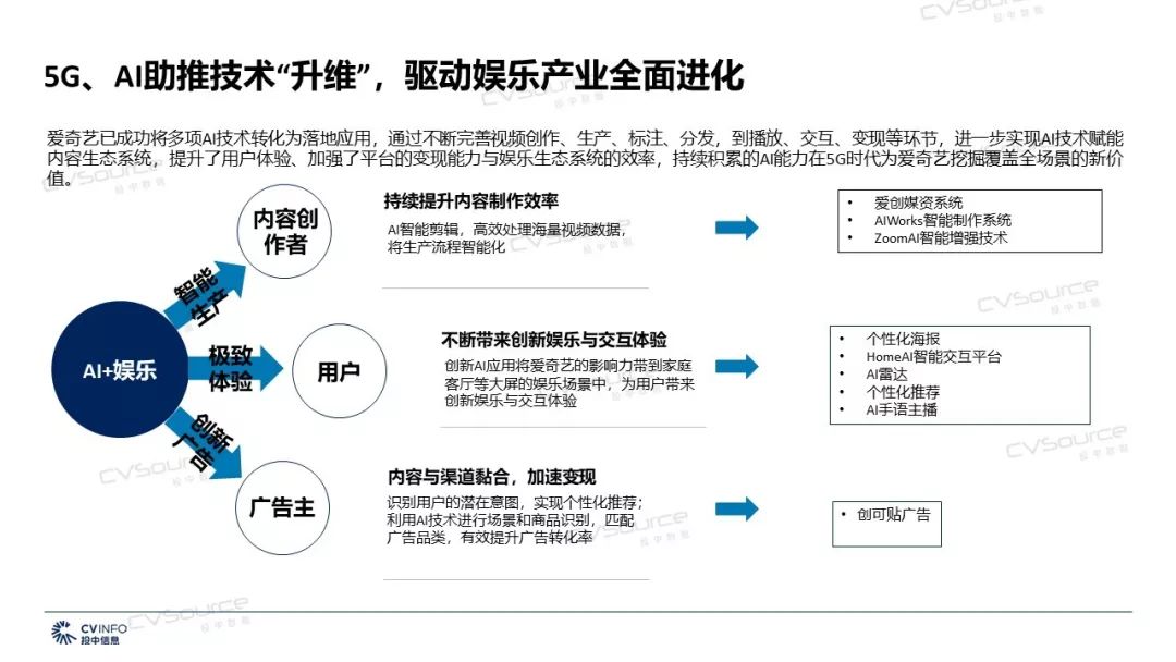 数字科技引领娱乐内容自动化创作浪潮