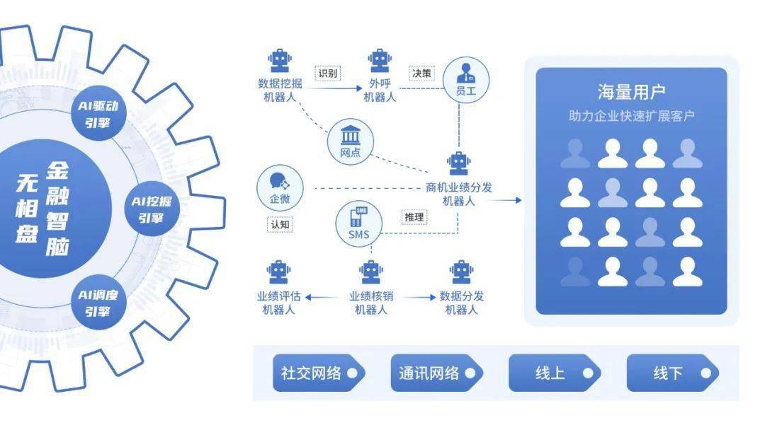 数字化互动，增强娱乐内容用户黏性的关键