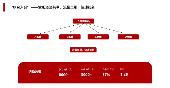 娱乐行业如何利用数字科技抢占市场份额