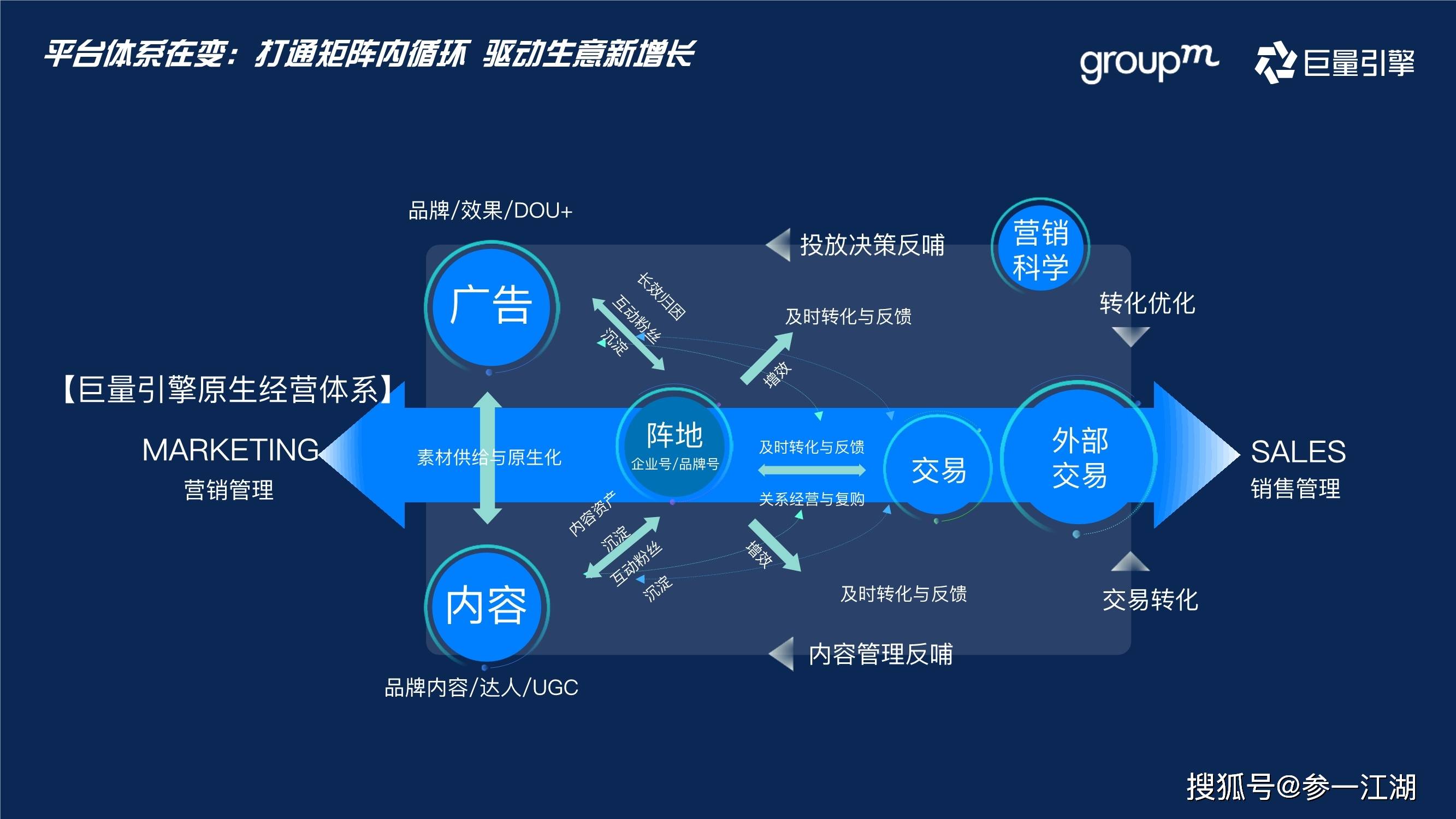 数字化娱乐，拉近品牌与用户距离的关键之道