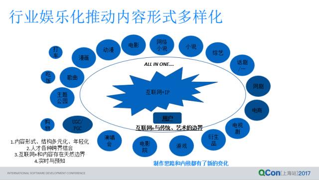 数字化技术引领娱乐产业多元化发展之路