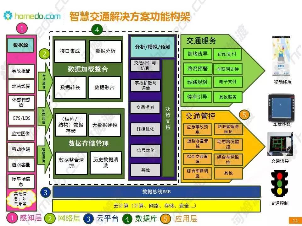 多地优化交通出行，智能化系统助力高效便捷的城市交通网络打造