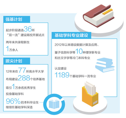 跨学科融合，高校吸引顶尖人才的新策略