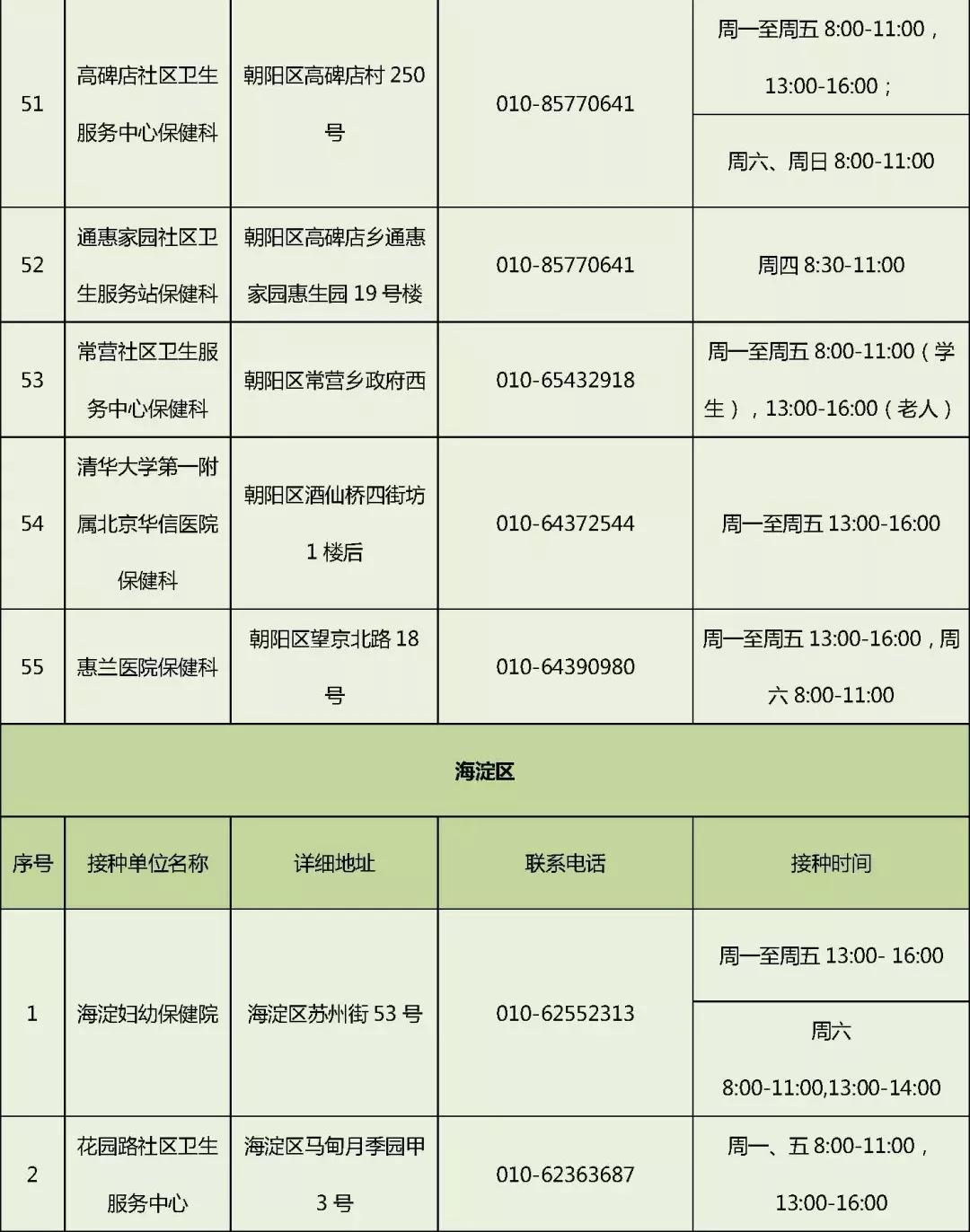 流感疫苗接种热潮与健康意识提升引领公众健康行动