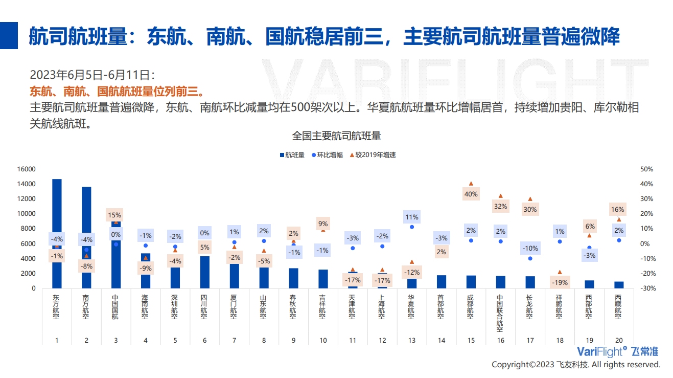 国内航班量稳步恢复，航空市场回暖，趋势与展望