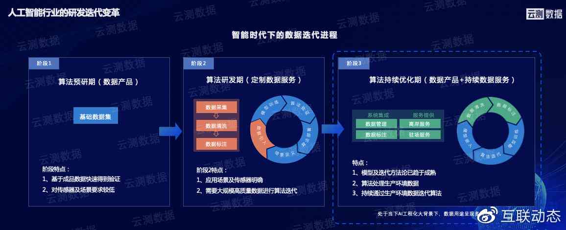 智能分析，企业精准决策的关键驱动力