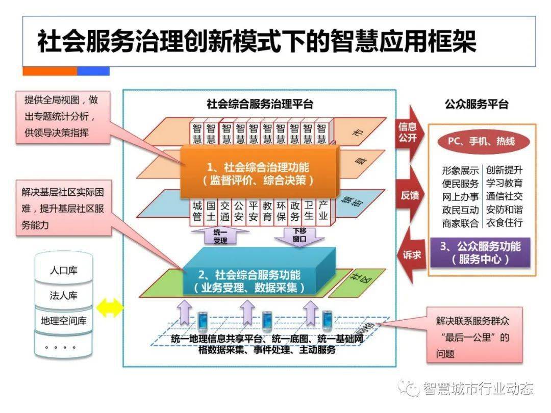 大数据赋能社会治理智能化进程