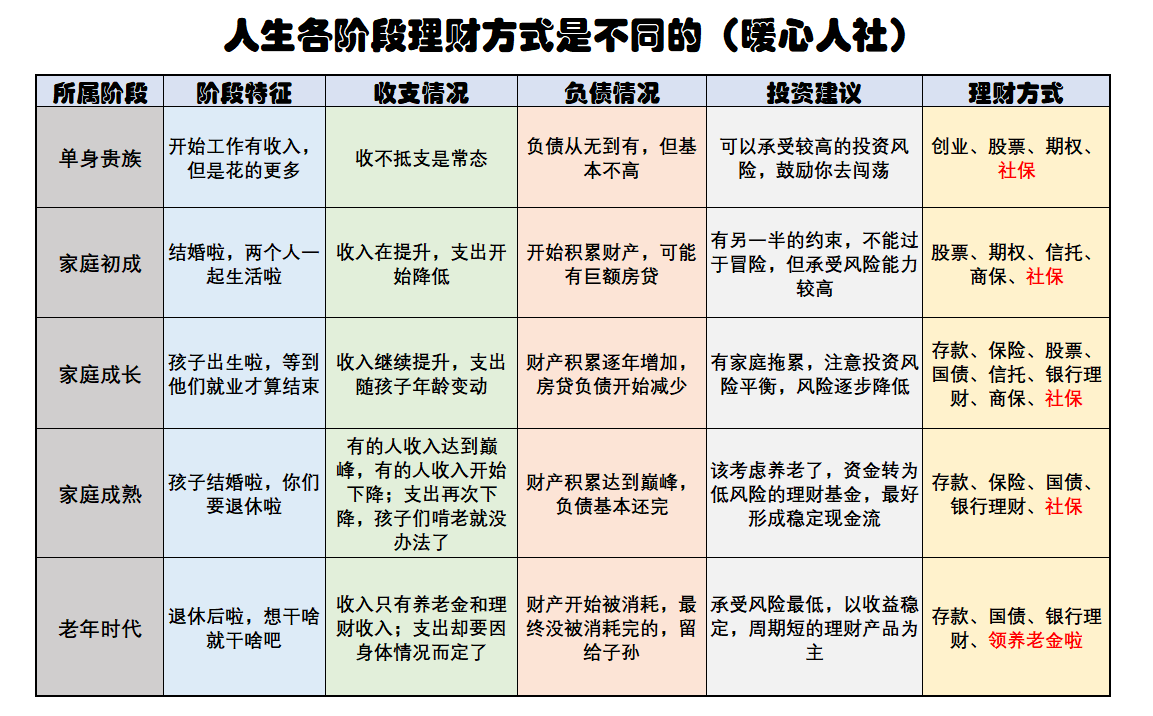 如何通过家庭理财积累个人资产