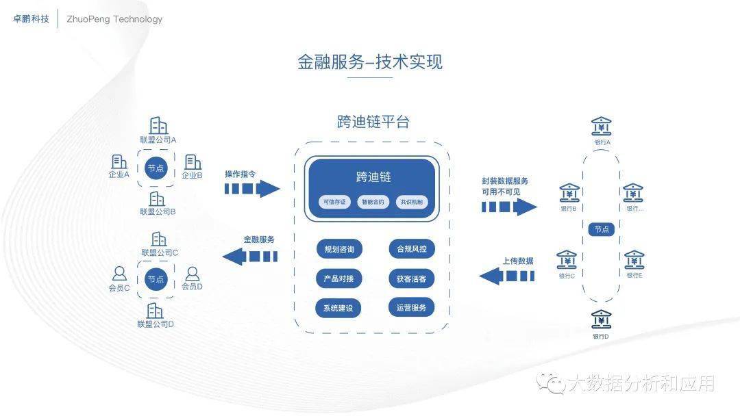 区块链技术重塑金融未来，行业模式的变革之路