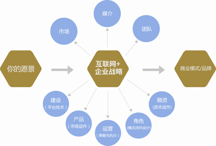 互联网经济对传统商业模式的深度颠覆与重塑