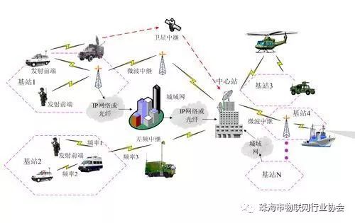 物联网技术引领智能城市经济新增长点