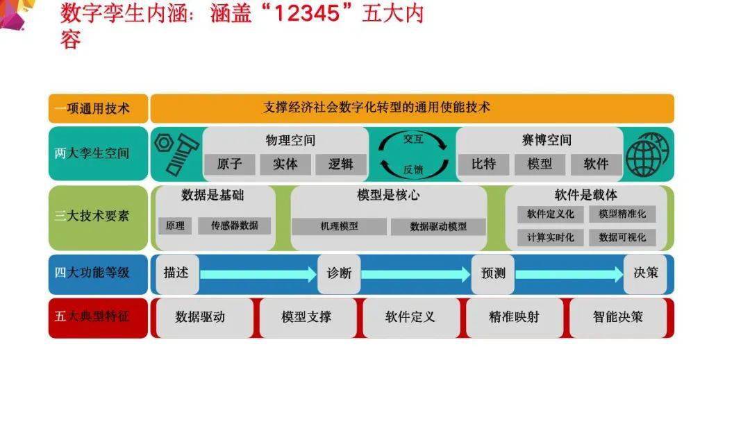 工业互联网，经济数字化转型的核心引擎