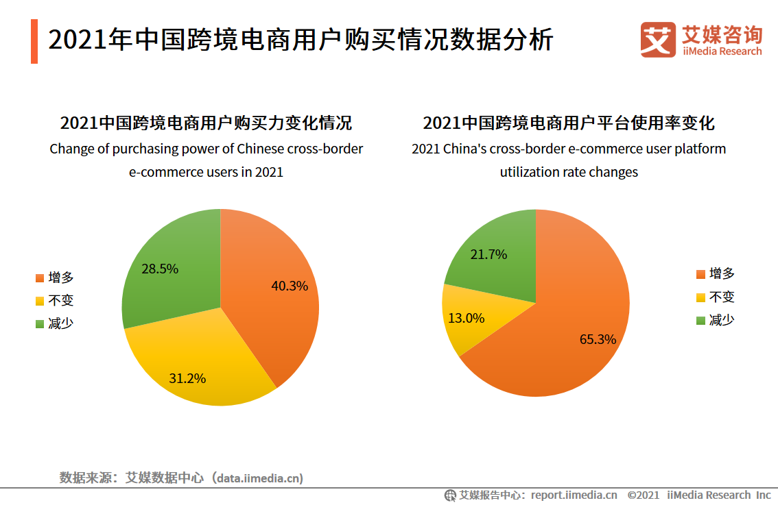 跨境电商平台对全球经济整合的推动力影响