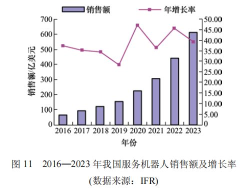 机器人技术对现代服务经济的贡献与影响