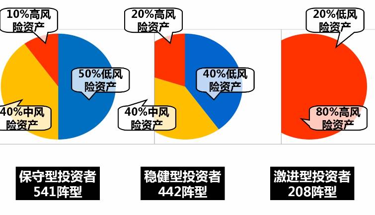 家庭理财秘籍，财务规划助你减少焦虑情绪！