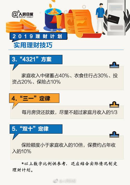 预算导向下的消费管理，合理规划购物支出