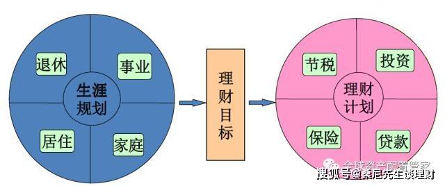 理财规划助力家庭实现房产购买梦想