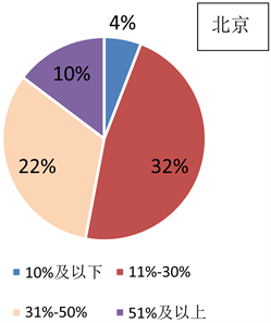 家庭理财秘籍，投资之道，提升家庭财富之道