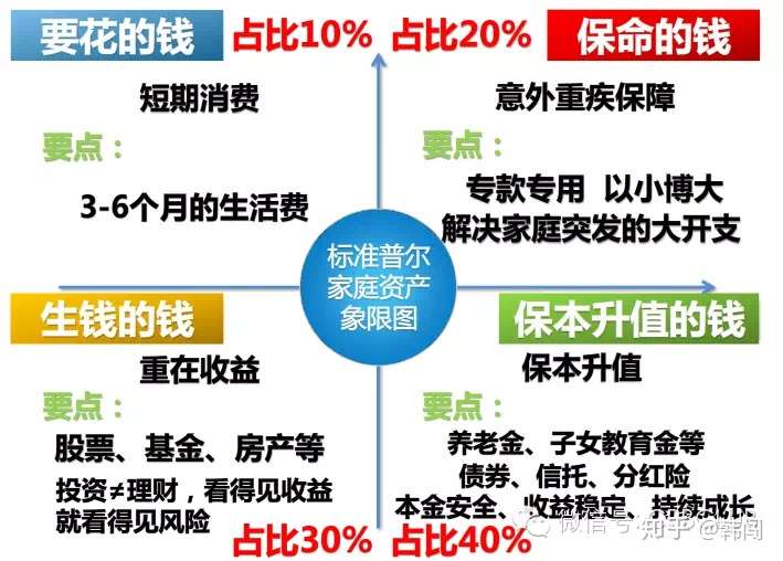 家庭理财宝典，教育与医疗支出管理策略与建议