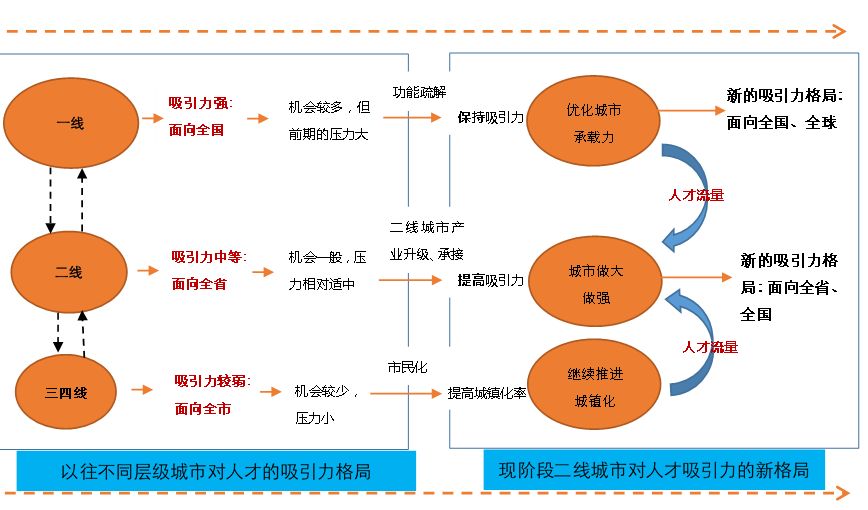 消费管理，降低高频消费浪费的策略