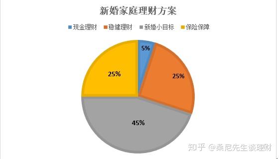 家庭理财，有效利用财务规划工具的策略指南