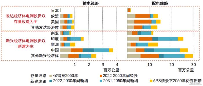 全球电力系统数字化升级助力能源利用效率飞跃提升