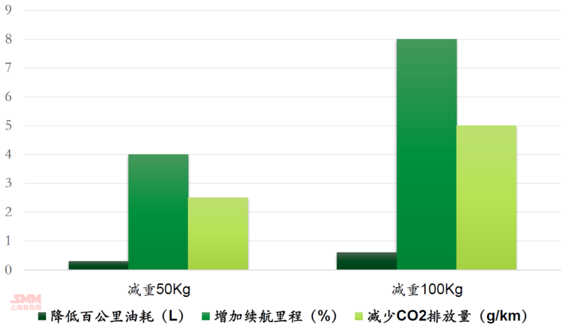 新型材料技术商业化进程加速与制造成本大幅下降