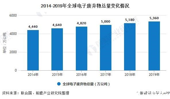 全球废弃电子设备回收行动启动，开启资源循环利用新篇章