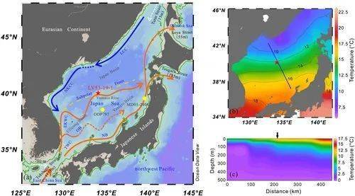 深化国际极地研究合作与气候数据共享，揭示气候变迁的关键路径