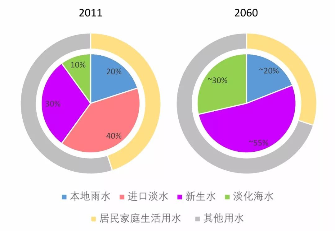 全球水资源保护技术创新与淡水利用效率提升的探索之旅