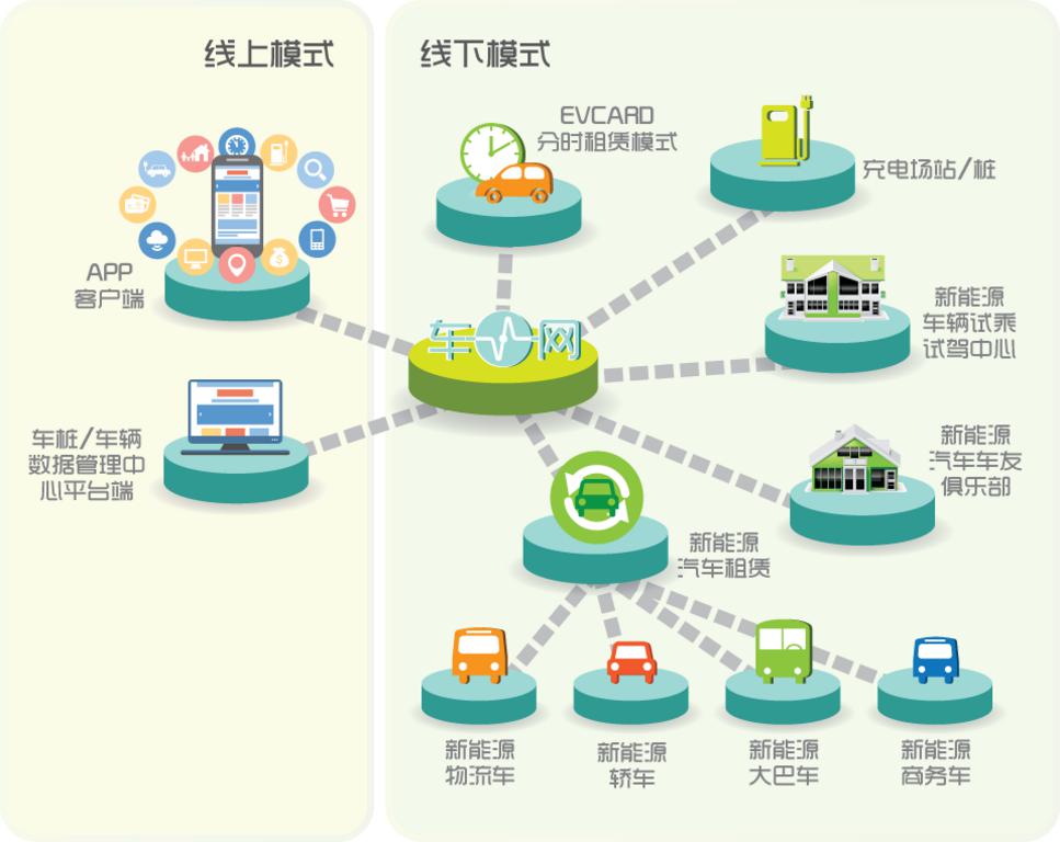 智慧电网建设加速，高效接入新能源保障措施落地