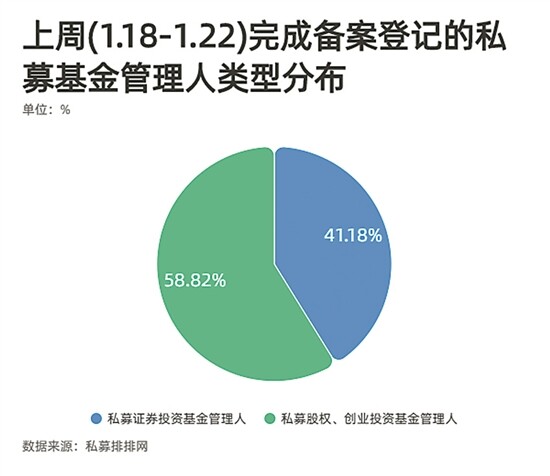 揭秘私募基金备案数量大增背后的原因，十二月增长背后的驱动力分析