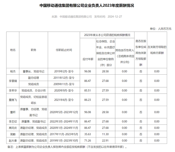 揭秘，97家央企高层年薪公开，一把手薪酬曝光！