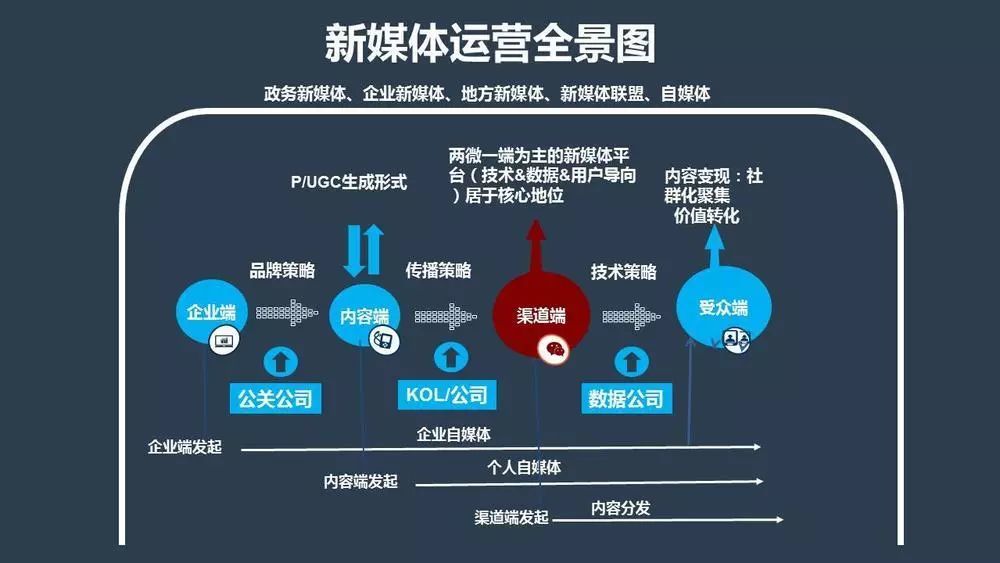 新媒体娱乐如何满足观众碎片化需求