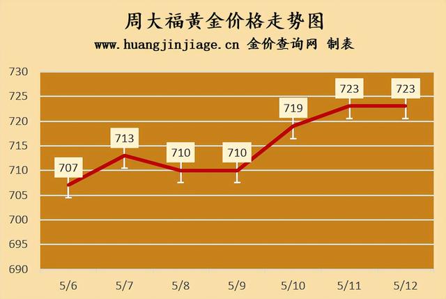 金价震荡调整后的再攀升趋势及市场展望