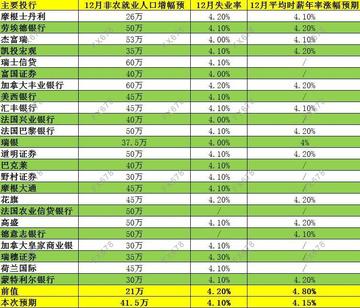 美国12月非农数据公布，经济启示与展望