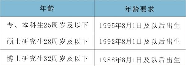 多地延长应届毕业生资格时限，背后的意义与深远影响