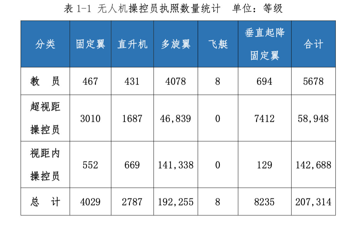 无人机操纵员人才缺口达百万，行业挑战与应对策略探讨