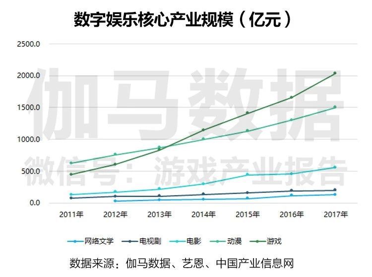 数字技术创新引领娱乐产业革新之路