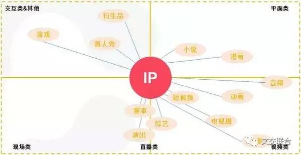 数字娱乐领域的多元化盈利实现策略探究