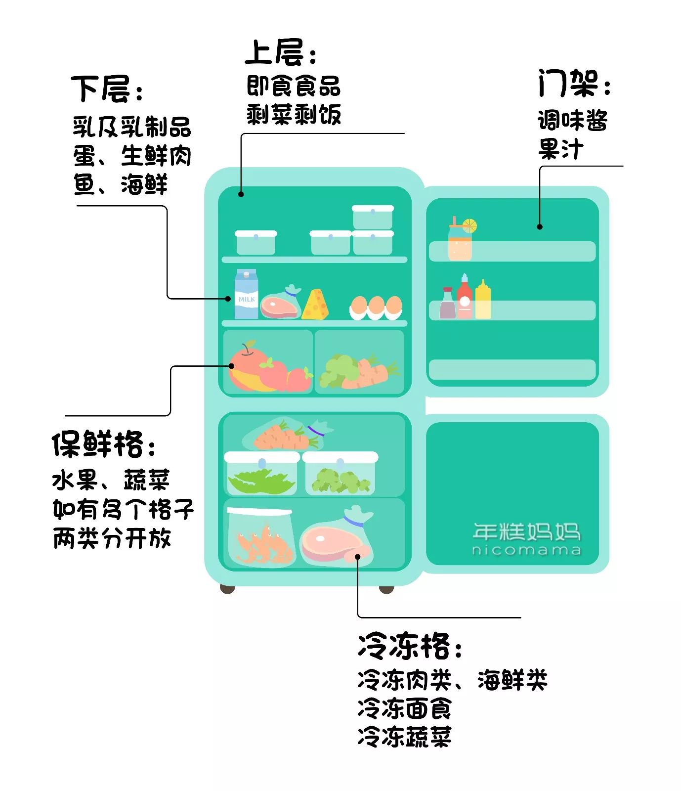 干货食品的分类与储存技巧全解析