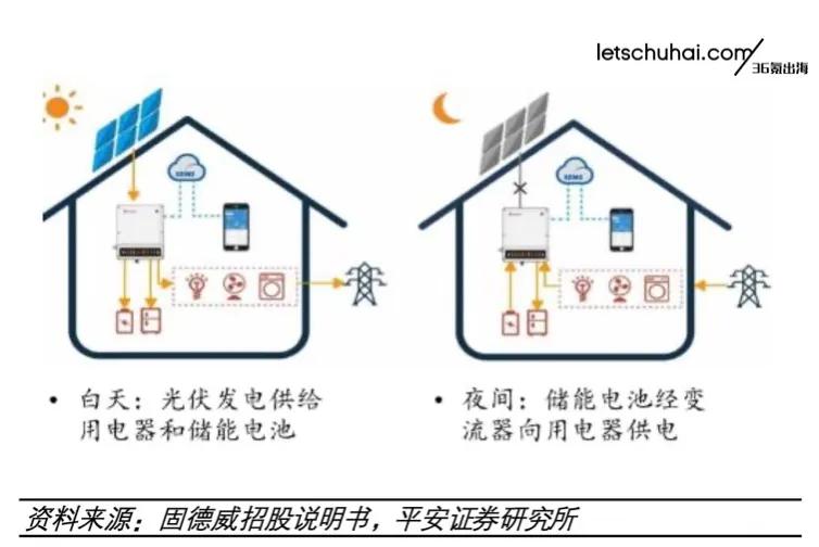 如何挑选节能家电，降低能源浪费？